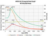 ac 23 48 volt 650 amp imperial peak